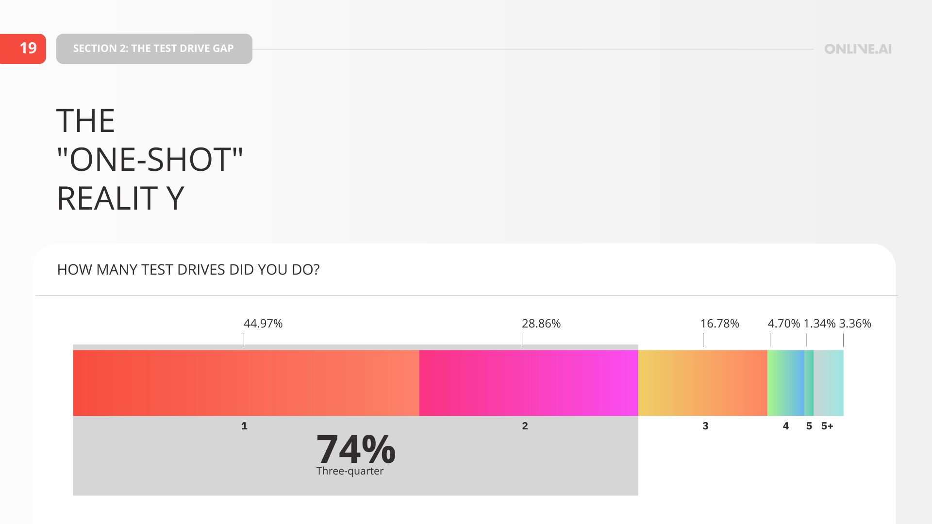 Car_Buyer_Experience_Report_Onlive-19-Content Heavy.pdf (7)