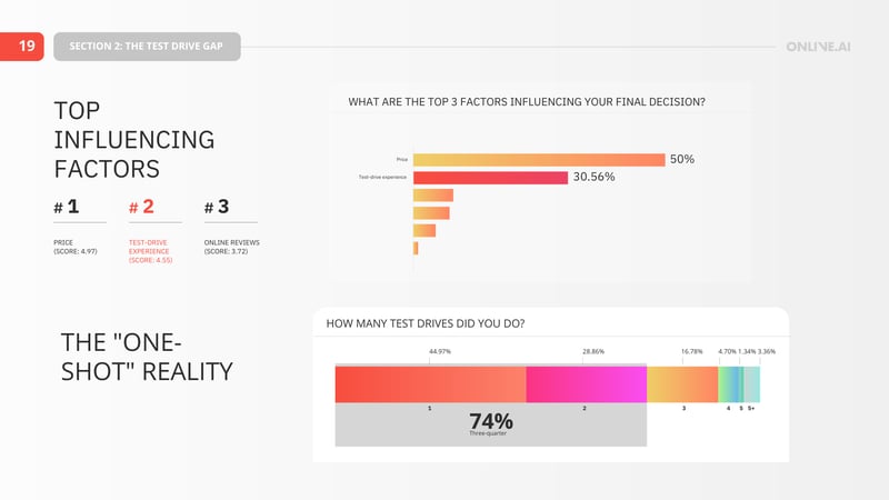 Car_Buyer_Experience_Report_Onlive-19-Content Heavy.pdf (8)