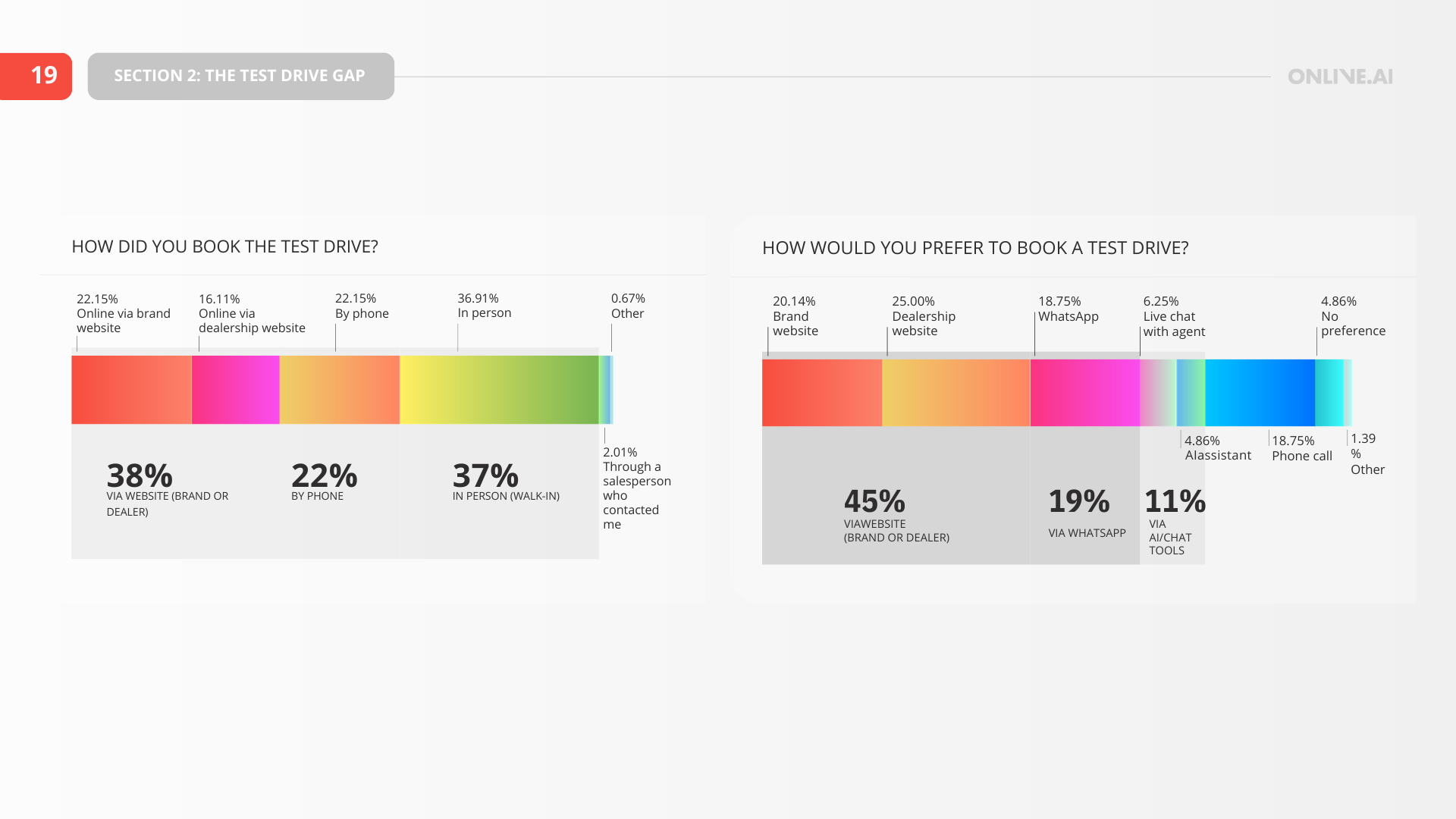 Car_Buyer_Experience_Report_Onlive-19-Content Heavy.pdf (9)