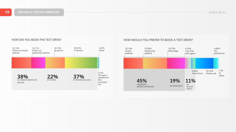 Car_Buyer_Experience_Report_Onlive-19-Content Heavy.pdf (9)