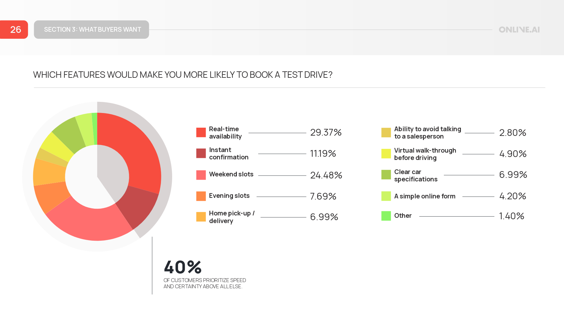 Car_Buyer_Experience_Report_Onlive-26-Content Heavy