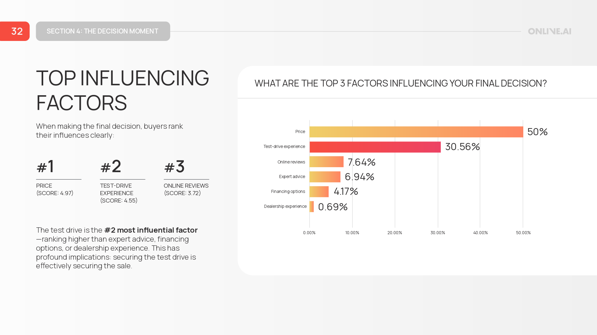 Car_Buyer_Experience_Report_Onlive-32-Content Heavy