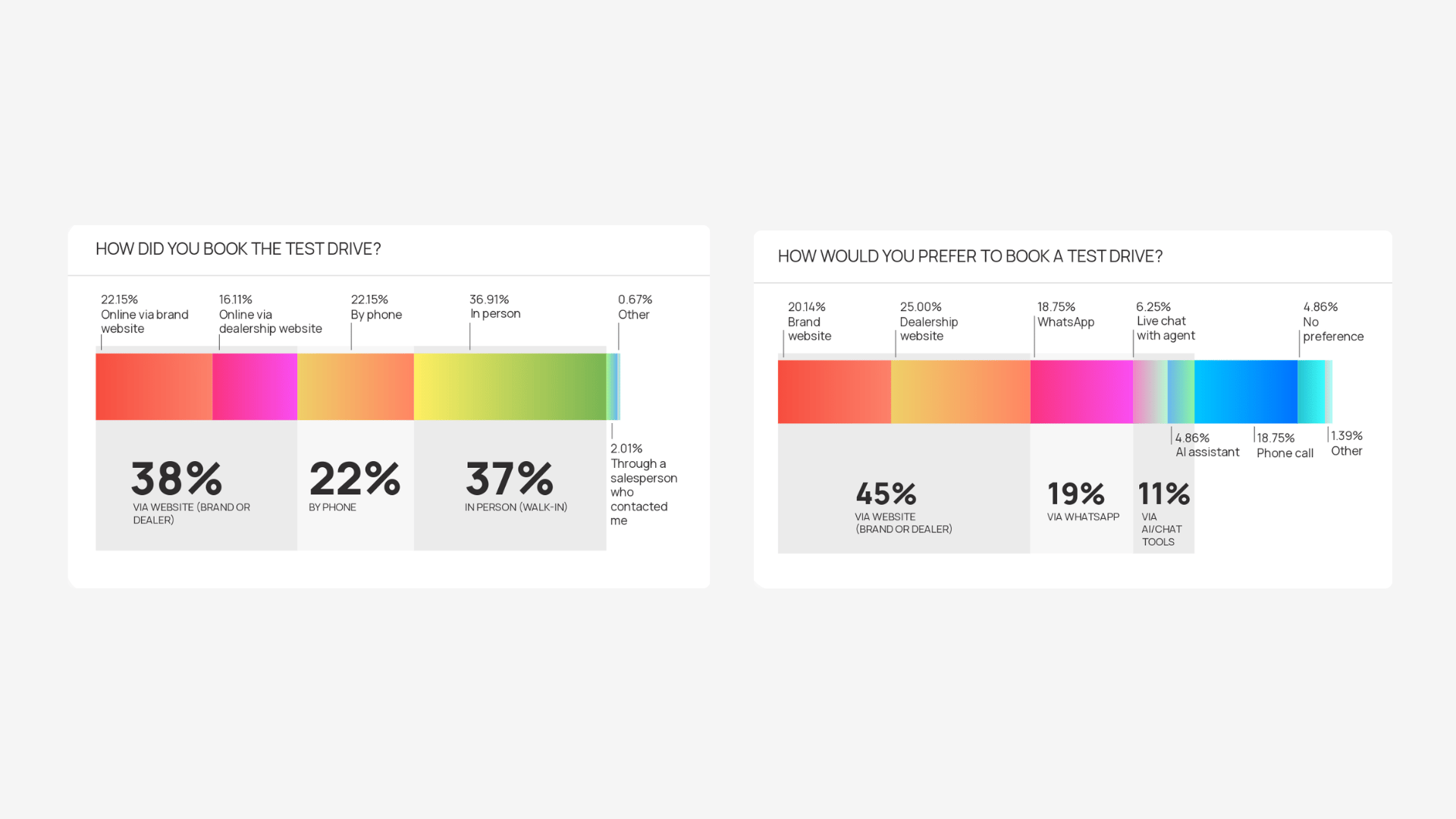 Car_Buyer_Experience_Report_Onlive_2026_PART 2