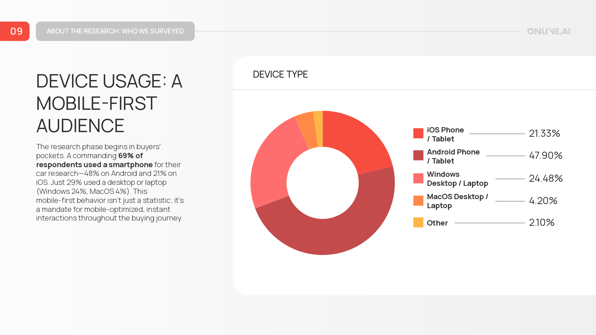 Car_Buyer_Experience_Report_Onlive_Linkedin-16-Content Heavy