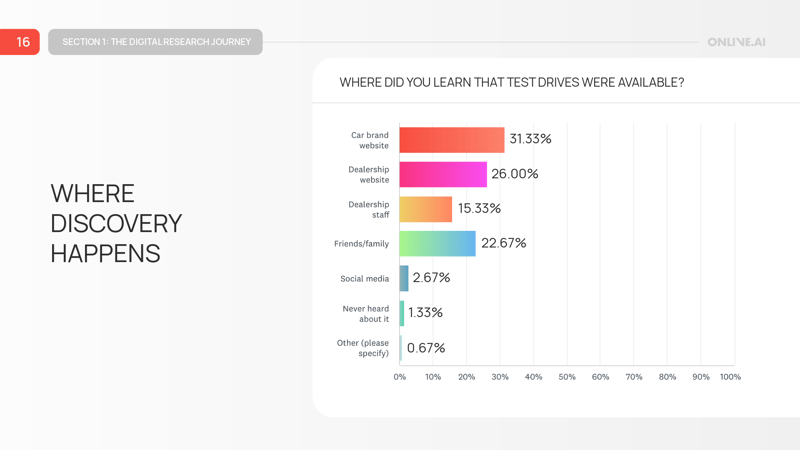 Car_Buyer_Experience_Report_Onlive_Linkedin-18-Content Heavy
