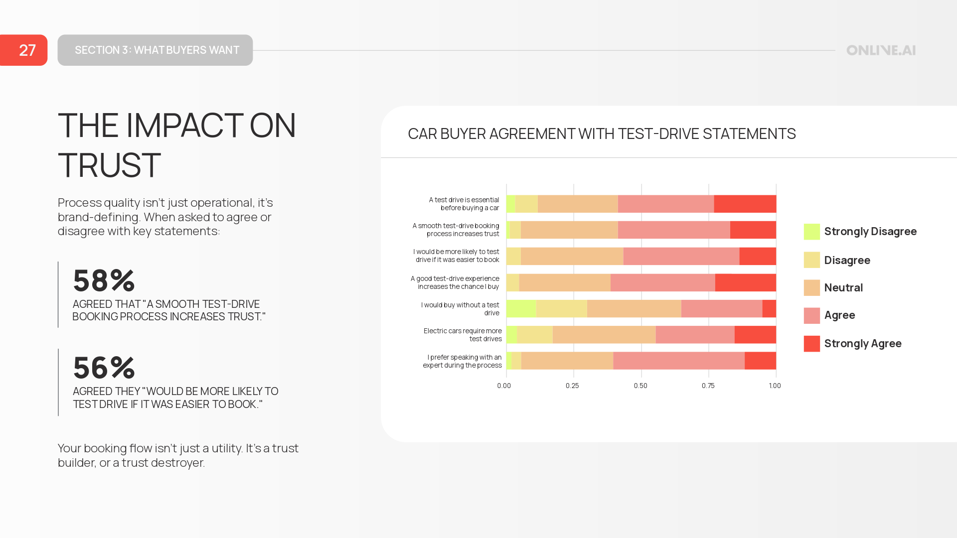 Car_Buyer_Experience_Report_Onlive_Linkedin-28-Content Heavy