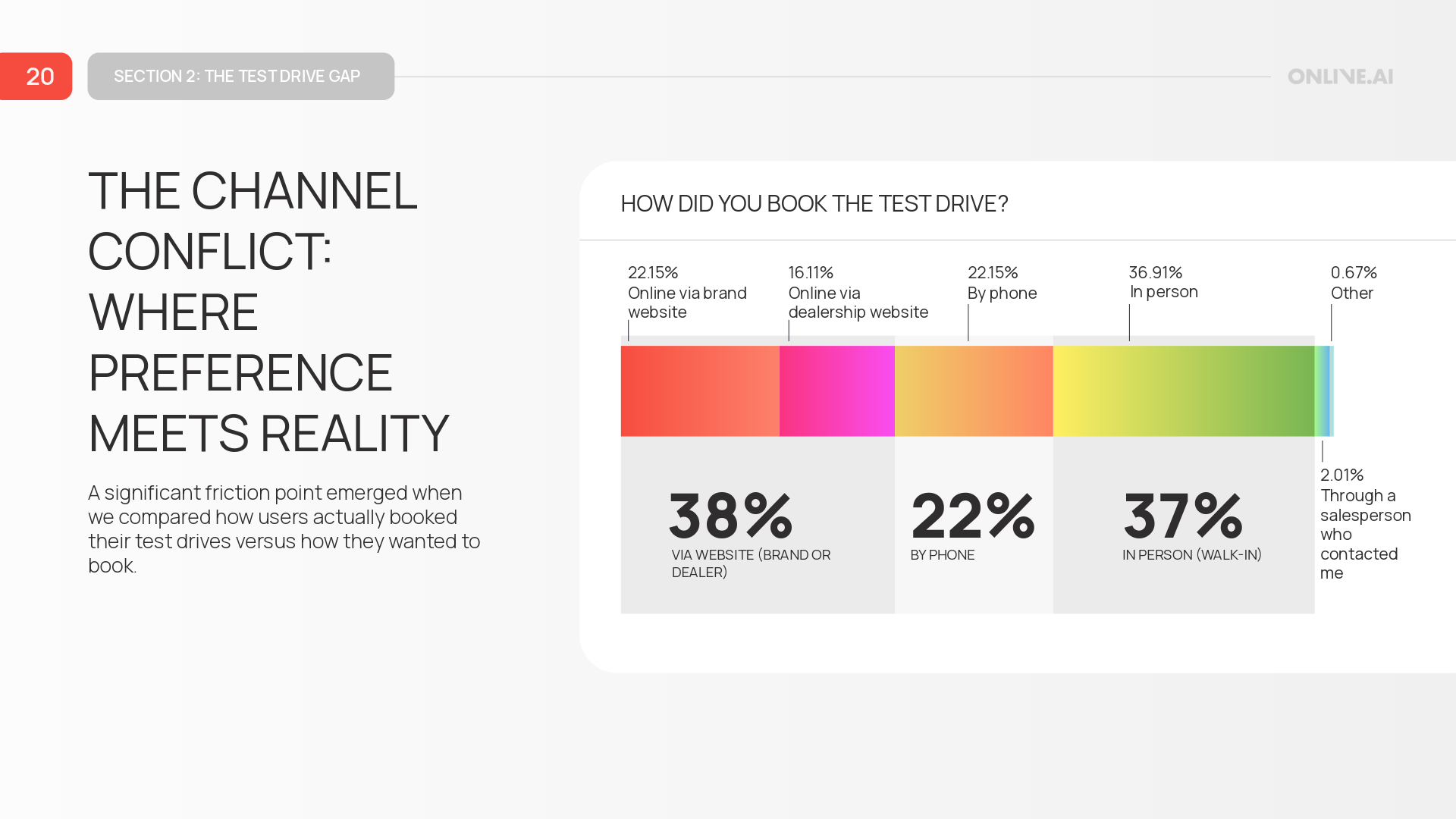 Car_Buyer_Experience_Report_Onlive_Linkedin-6-Content Heavy