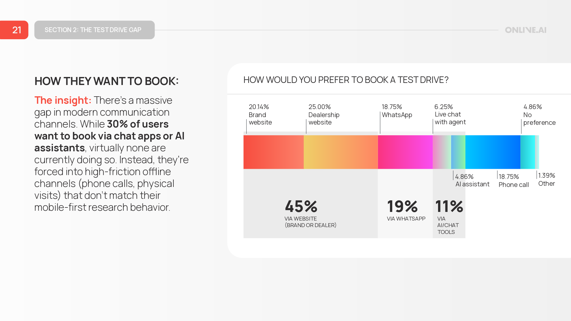 Car_Buyer_Experience_Report_Onlive_Linkedin-7-Content Heavy