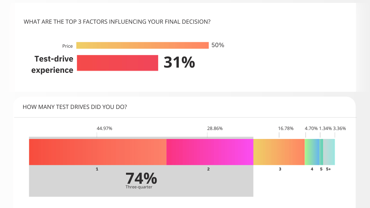 Modern Review WFO vs WFH Youtube Thumbnail (5)