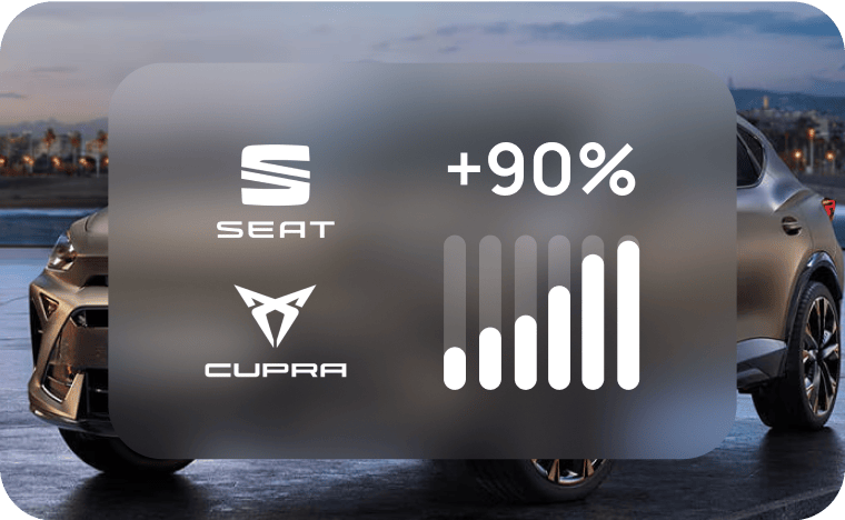 Seat Cupra Case Study