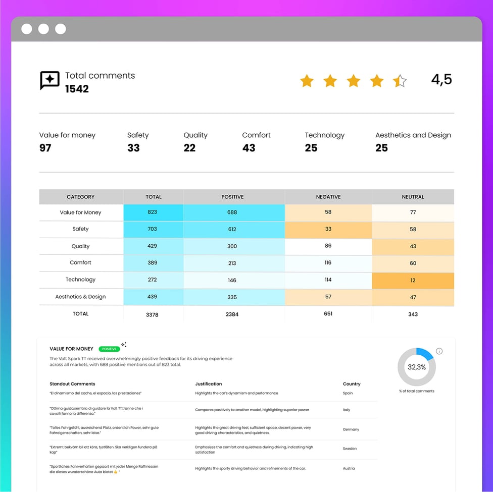 Smarter Decision-Making_AI Lola-2