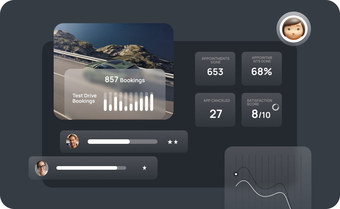 Dealership test drive bookings